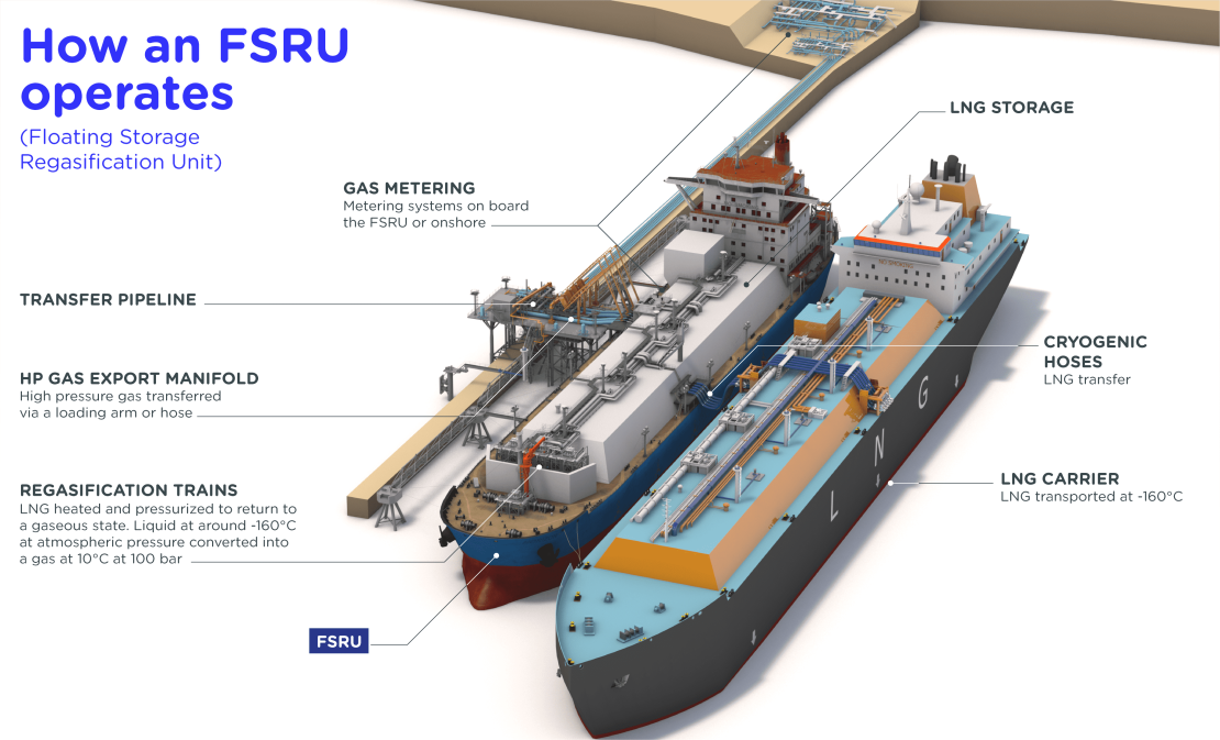 Upstream Operations